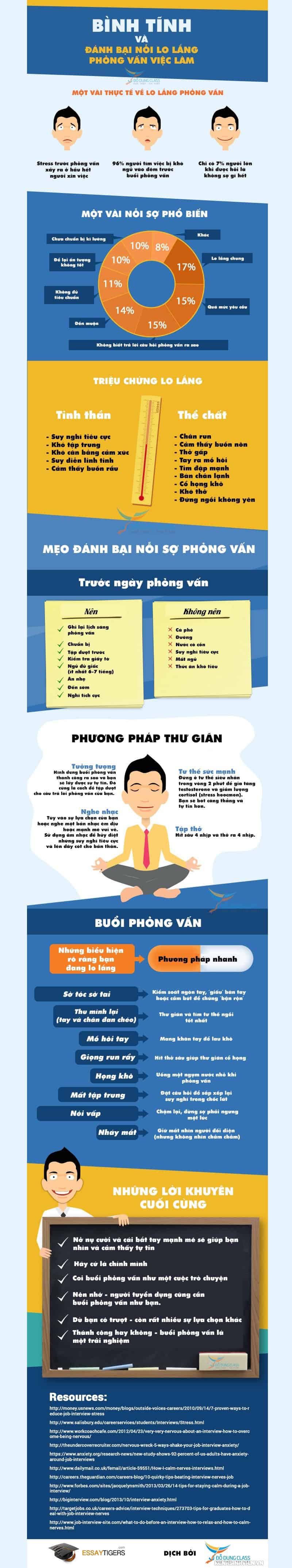 Infographic_Lo_lang_Khi_Phong_Van