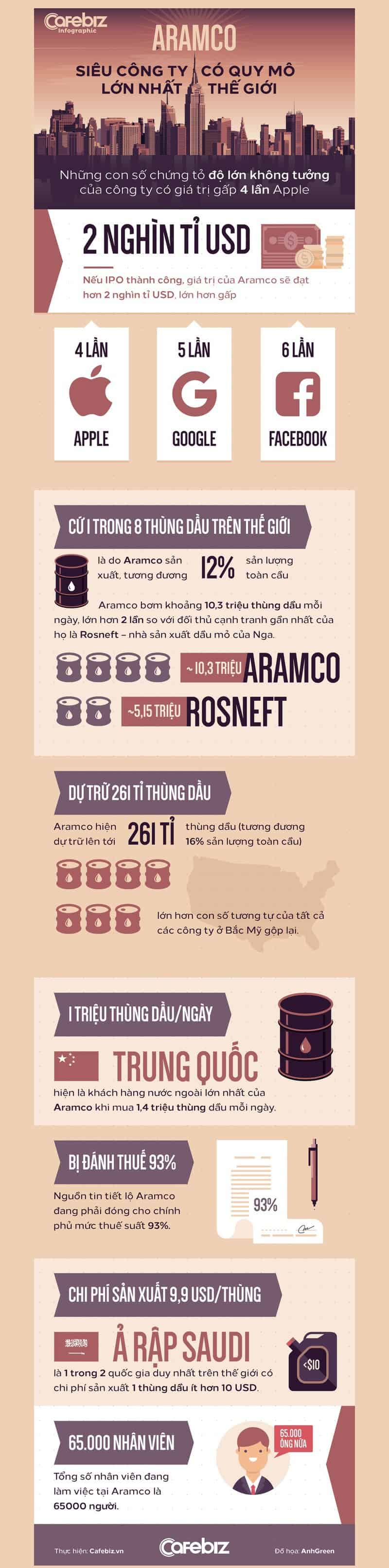 Infographic_ARAMCO