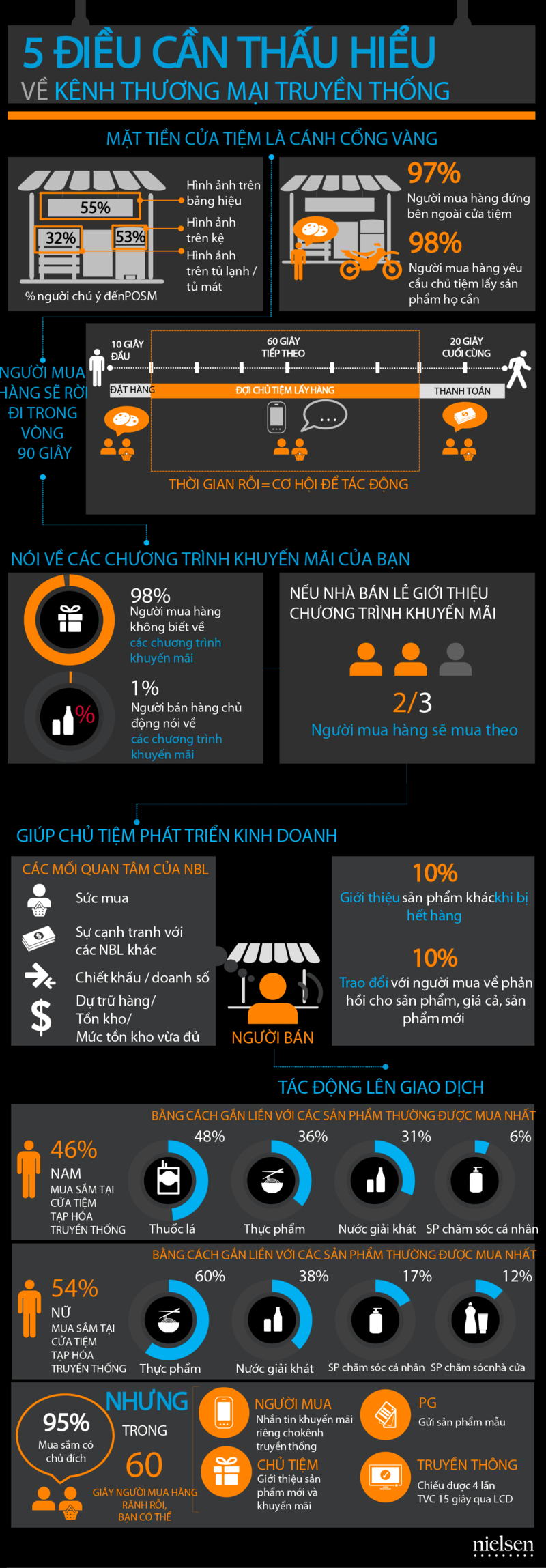 Infographic_Shoppers_Retailers