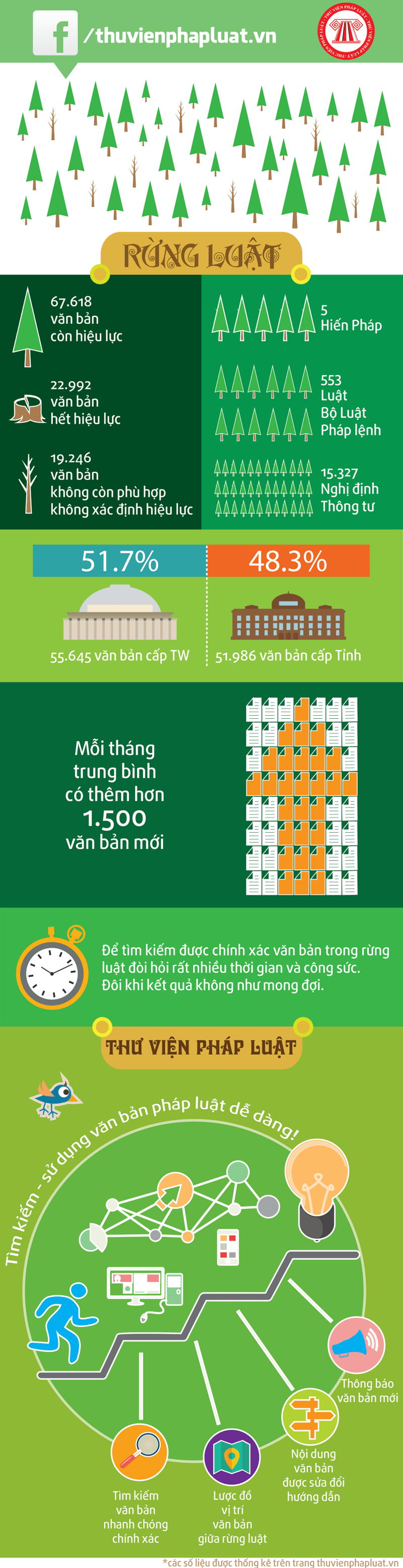 Luật ở Việt Nam và Những thống kê