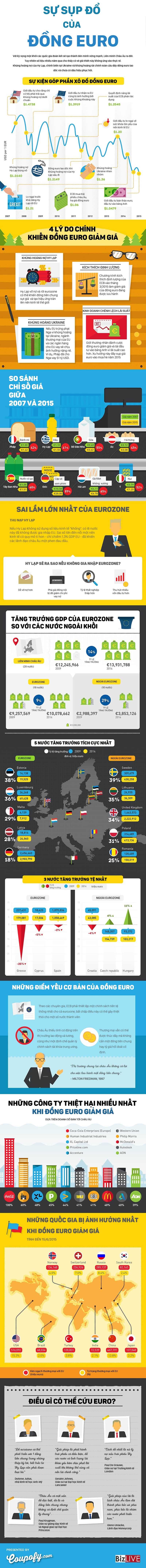 Infographic_Sup_Do_Dong_Euro