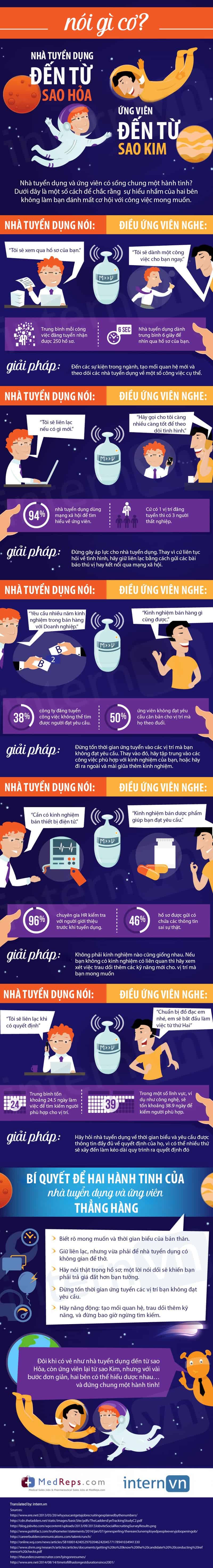 Infographic_Lac_De_Khi_Di_Xin_Viec