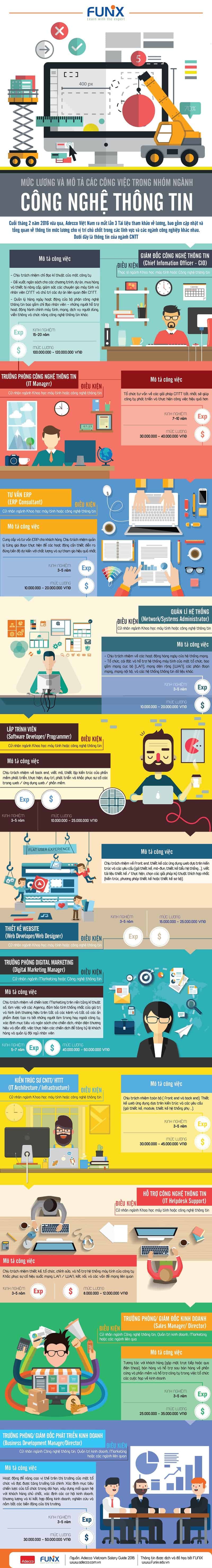 Infographic_Luong_IT
