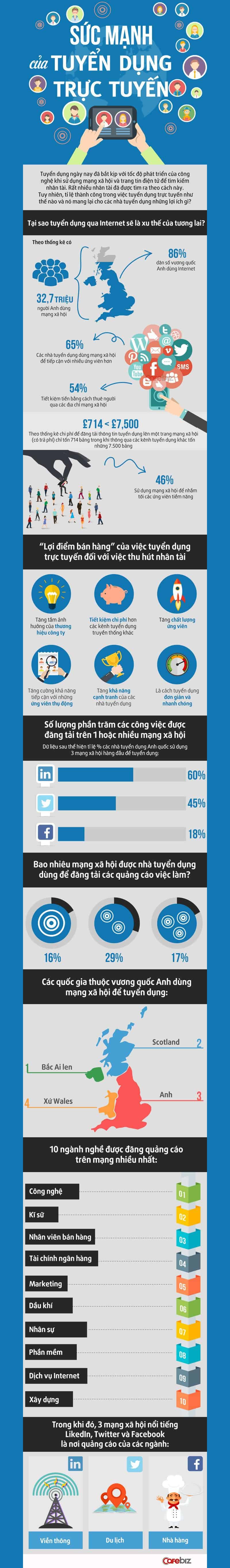 Infographic_Tuyen_Dung_Truc_Tuyen