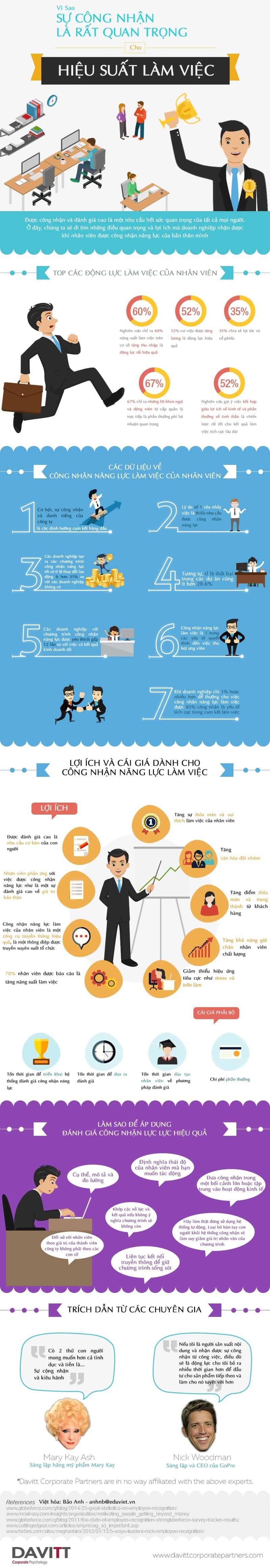Infographic_Su_Cong_Nhan_va_Hieu_Suat_Lam_Viec