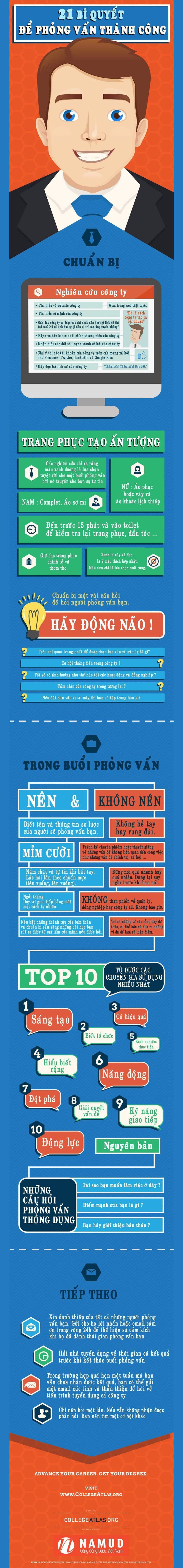 Infographic_Bi_Quyet_PV_Thanh_Cong
