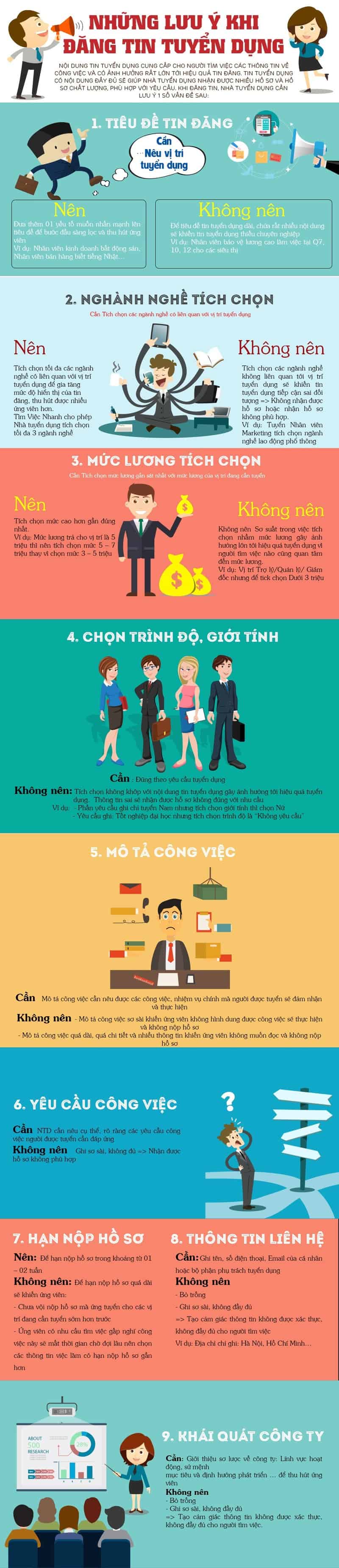 Infographic_Luu_Y_Khi_Dang_Tin_Tuyen_Dung