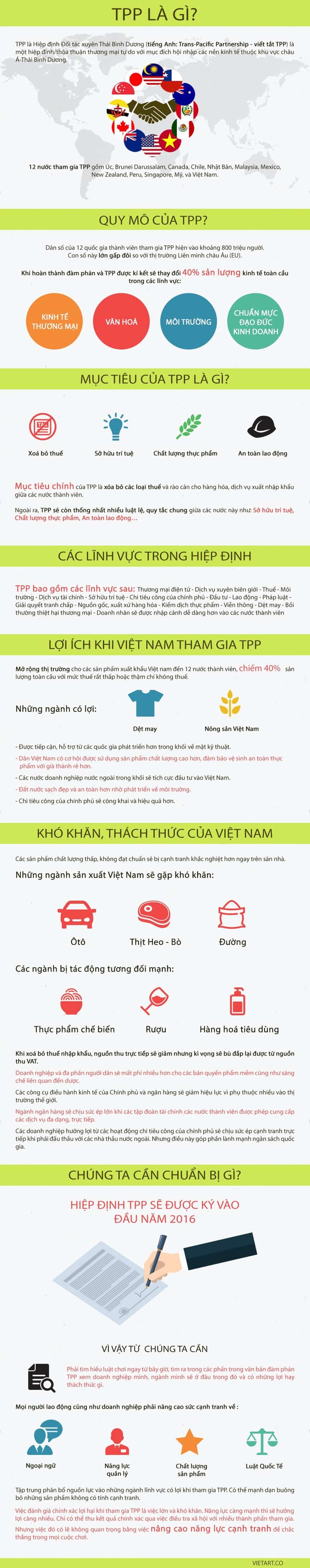Infographic_TPP_Anh_Huong_Toi_Viet_Nam_NTN
