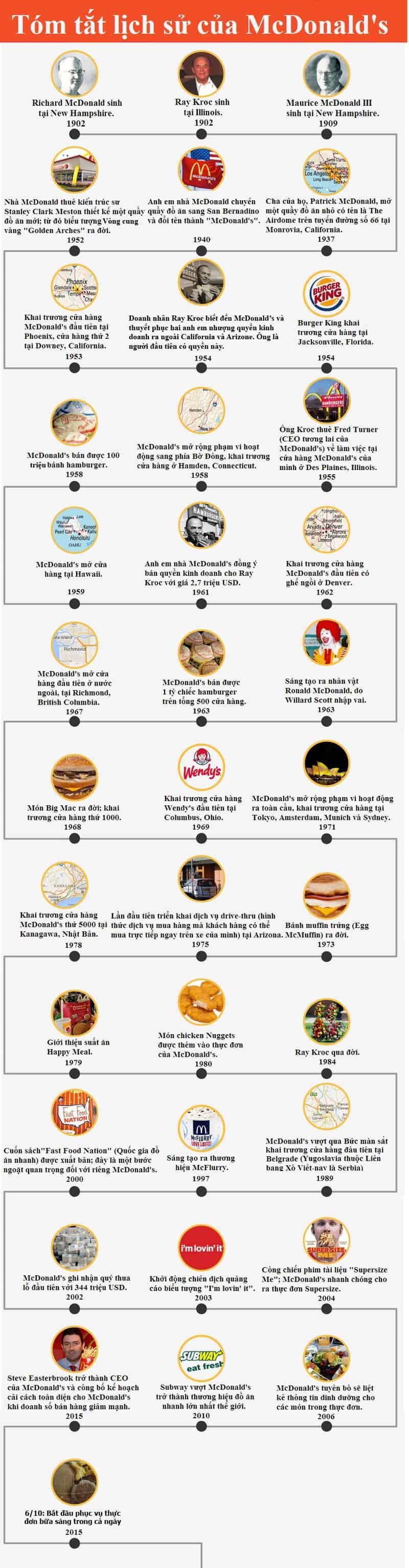 Infographic_McDonalds