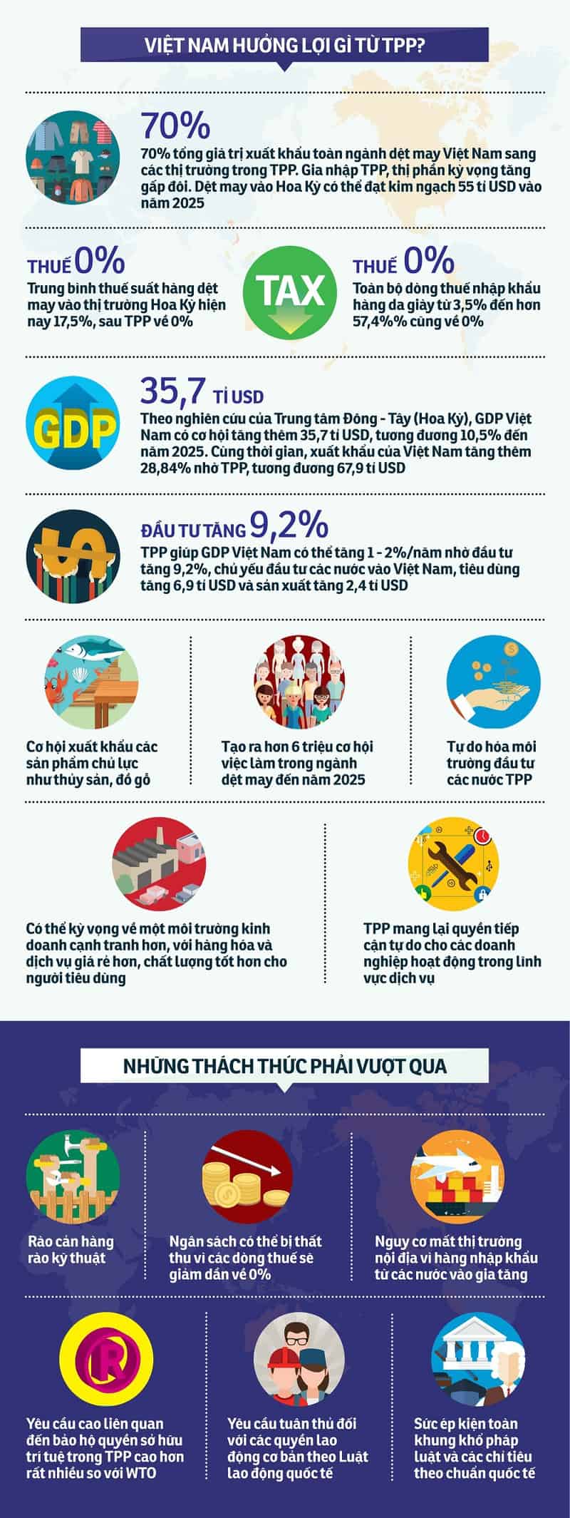 Infographic_Loi_Ich_Khi_Tham_Gia_TPP