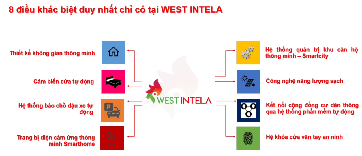 can-ho-west-intela