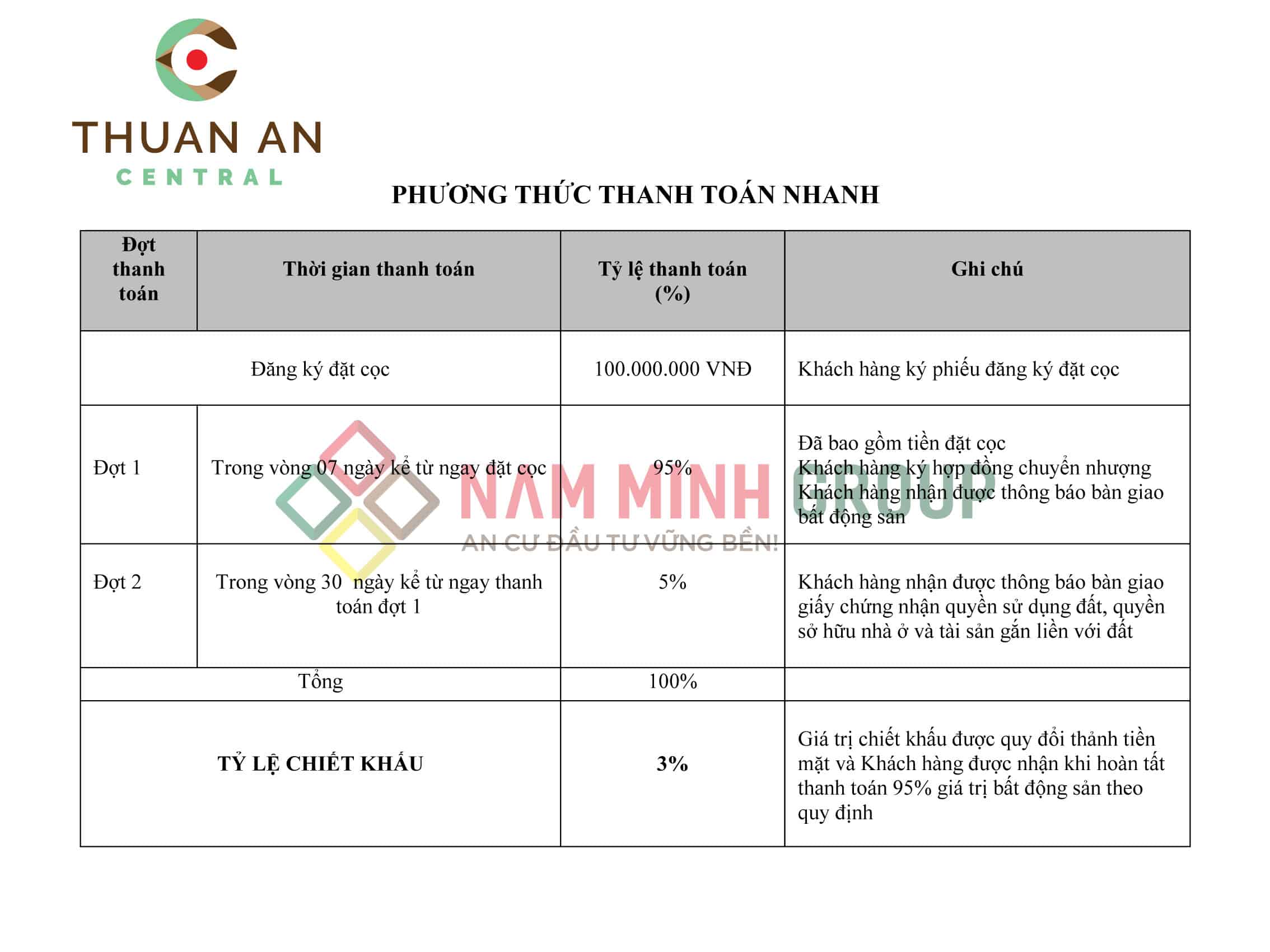 Phường thức thanh toán Nhanh Thuận An Central