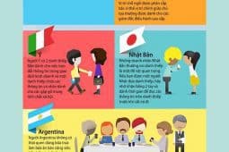 Infographic – Văn Hóa Công Sở Trên Khắp Thế Giới