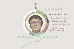 Bill Gates đã khởi nghiệp như thế nào?