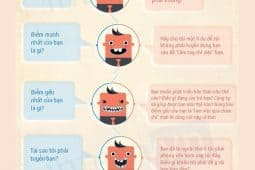 Infographic – Những Câu Hỏi Thường Gặp Của Nhà Tuyển Dụng